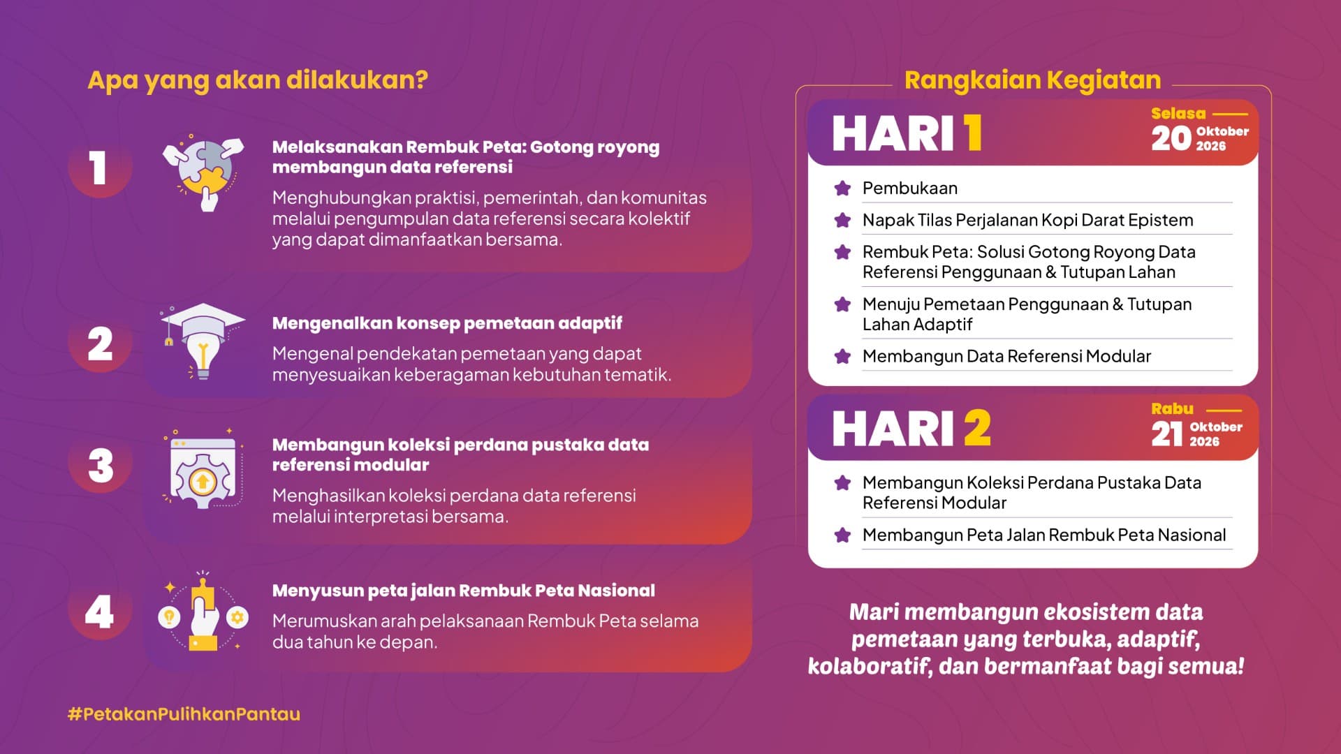 Jadwal Event Rembuk Peta